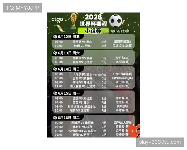 2026世界杯48队12小组赛制如何规定及小组前两名怎么出线