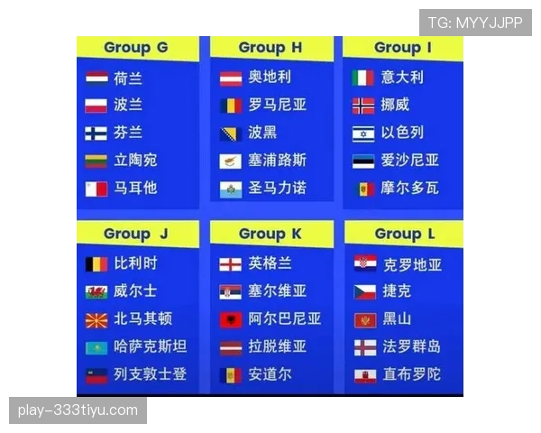 2026世界杯48队赛制规则详解 小组赛出线名额怎么算