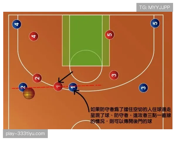 新手必学：篮球场上什么是无球犯规？