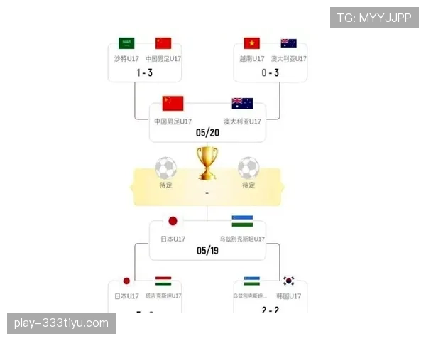 2026世界杯澳大利亚队阵容预测谁将扛起袋鼠军团进攻大旗