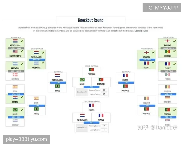 2026世界杯32强淘汰赛规则是什么